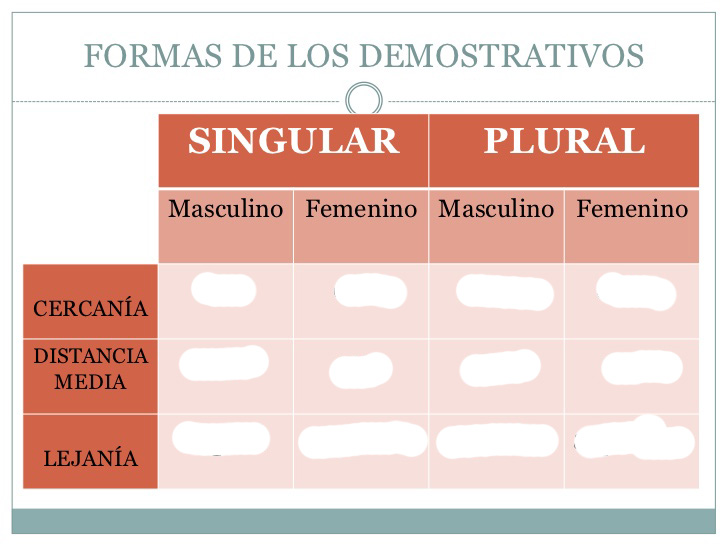 los-demostrativos-en blanco